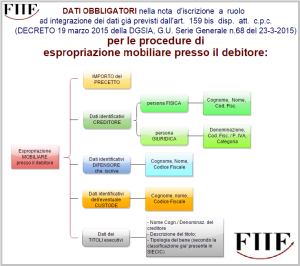 Esecuzioni MOBILIARI FIIF