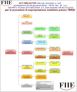 PPT FIIF